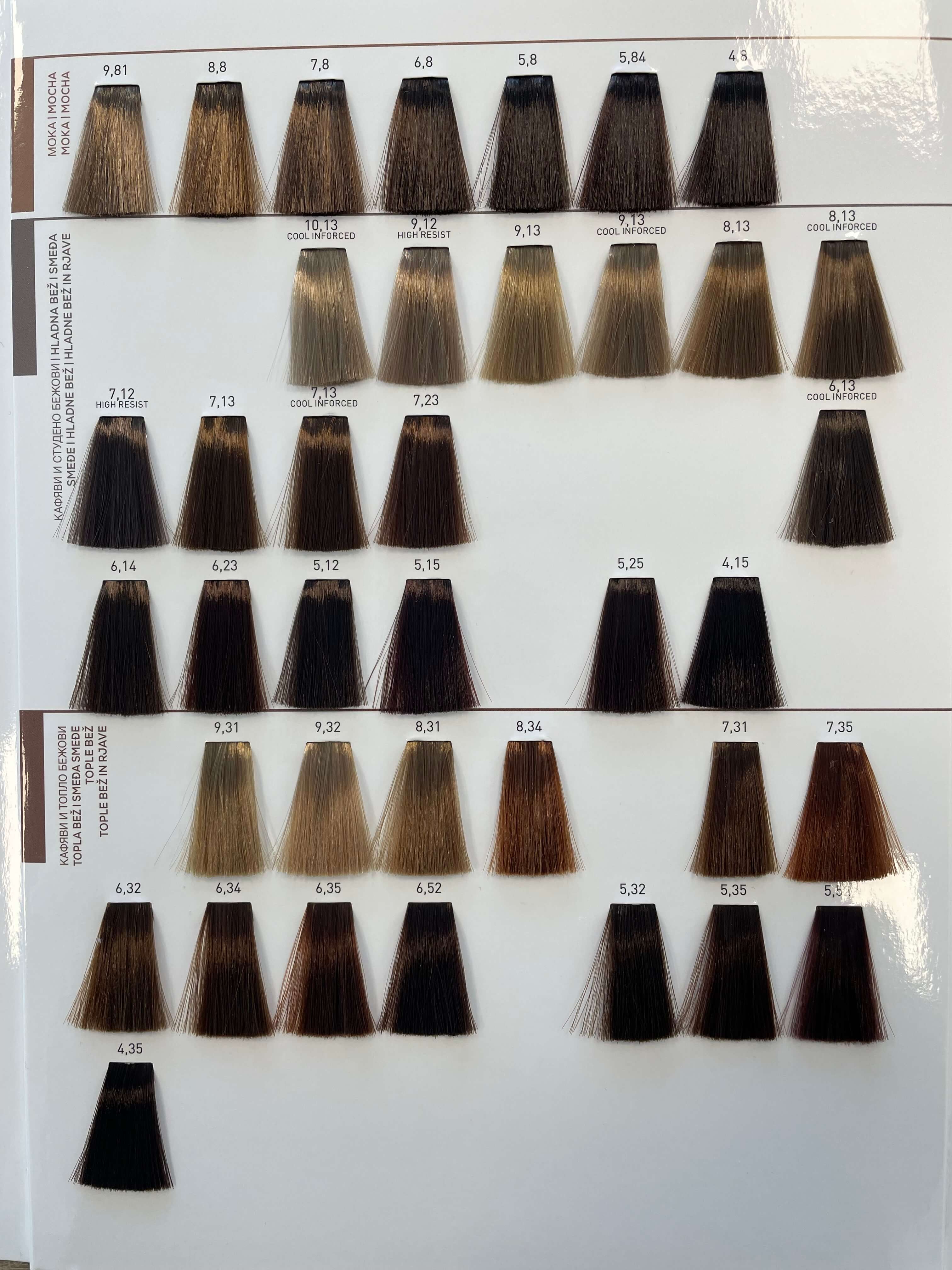 Shade chart 3
