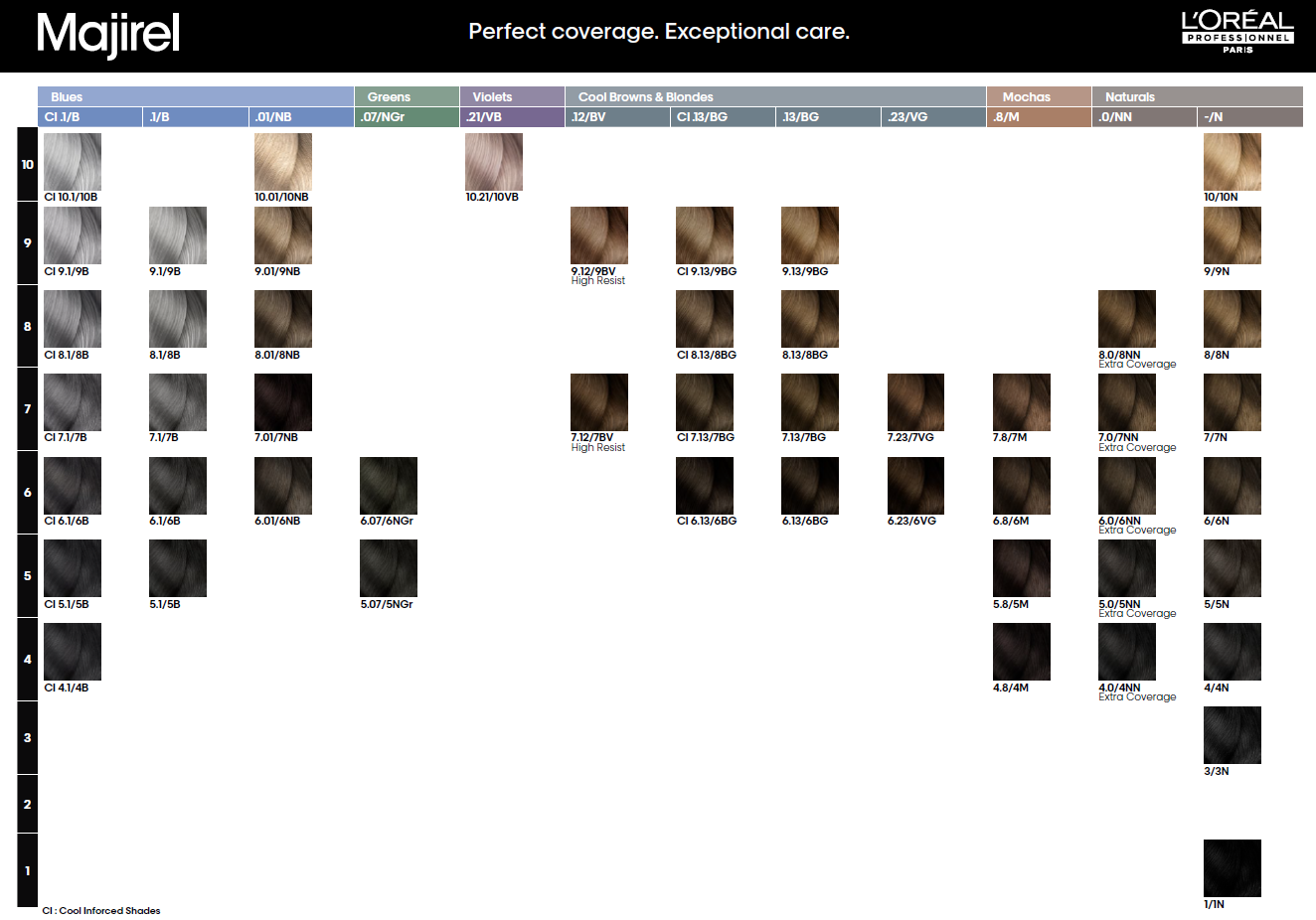 Shade chart 7