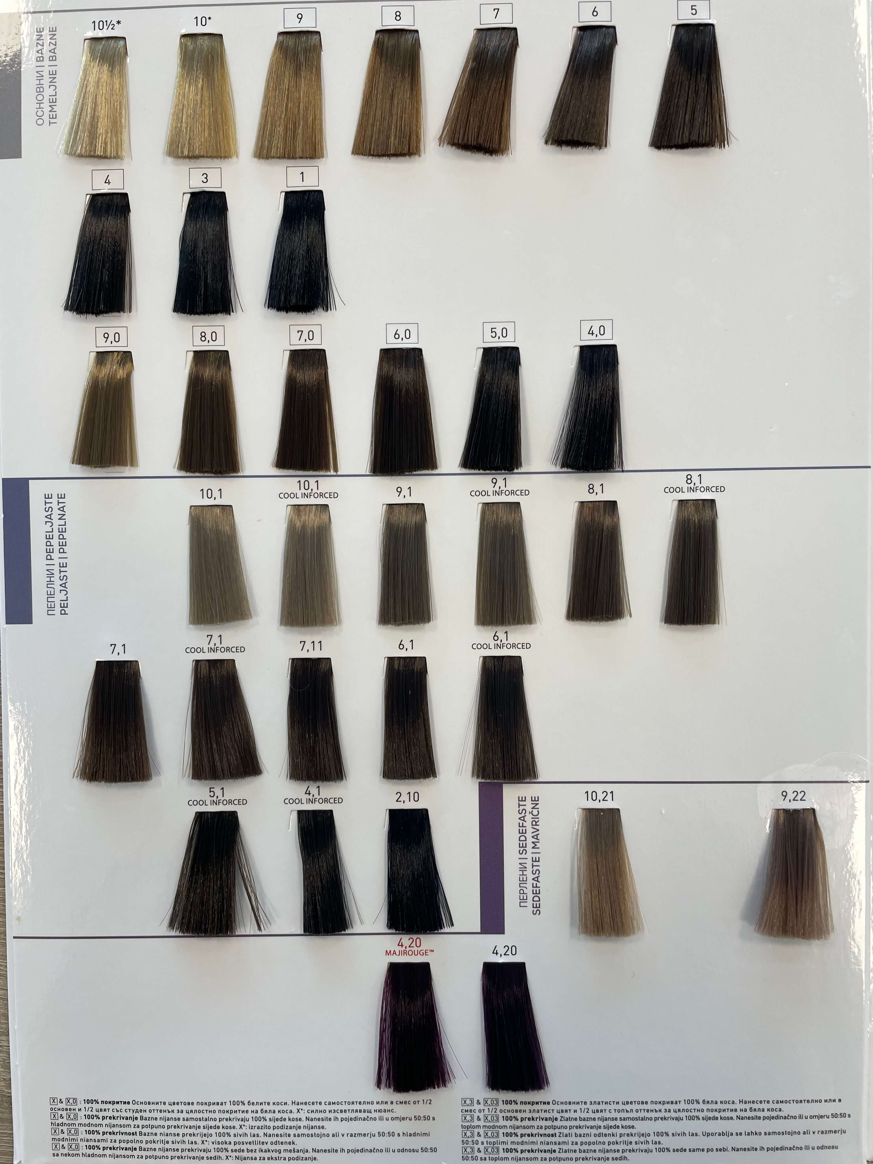 Shade chart 1