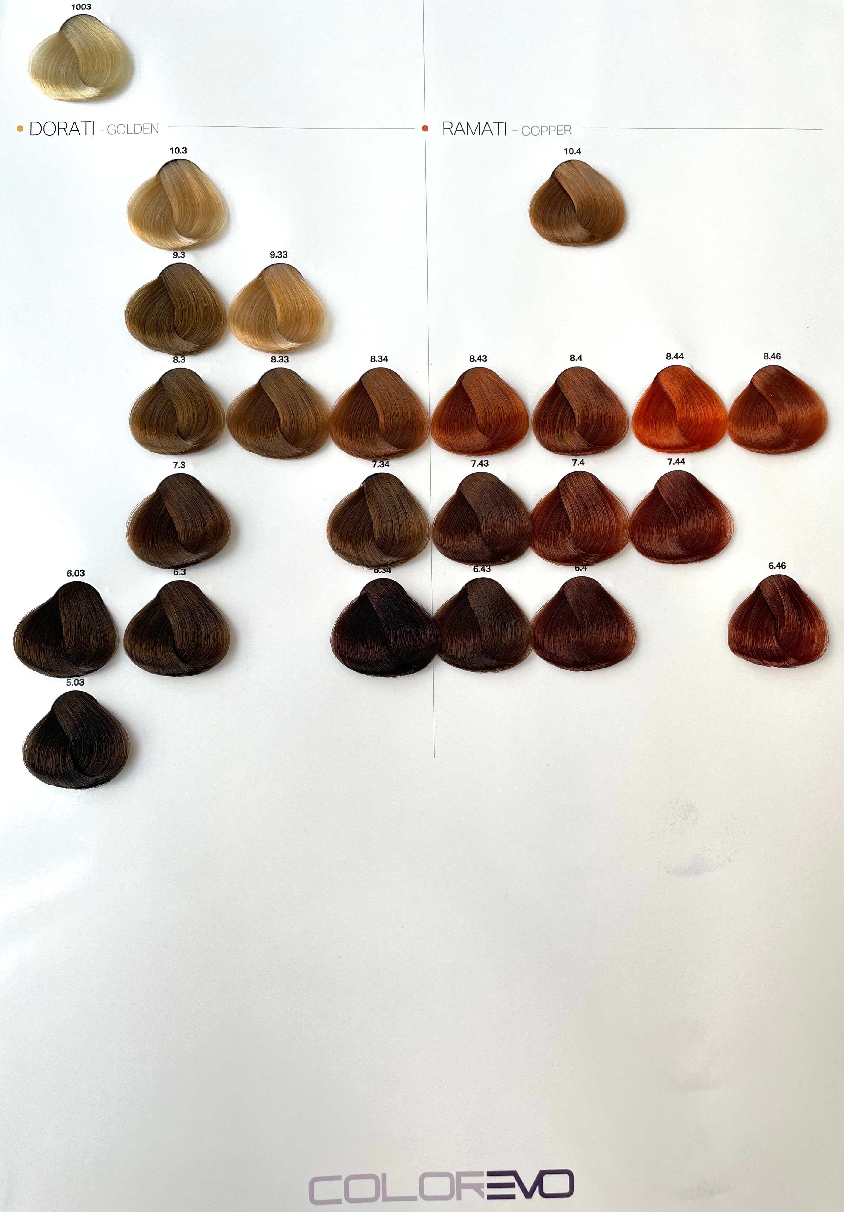 Shade chart 2