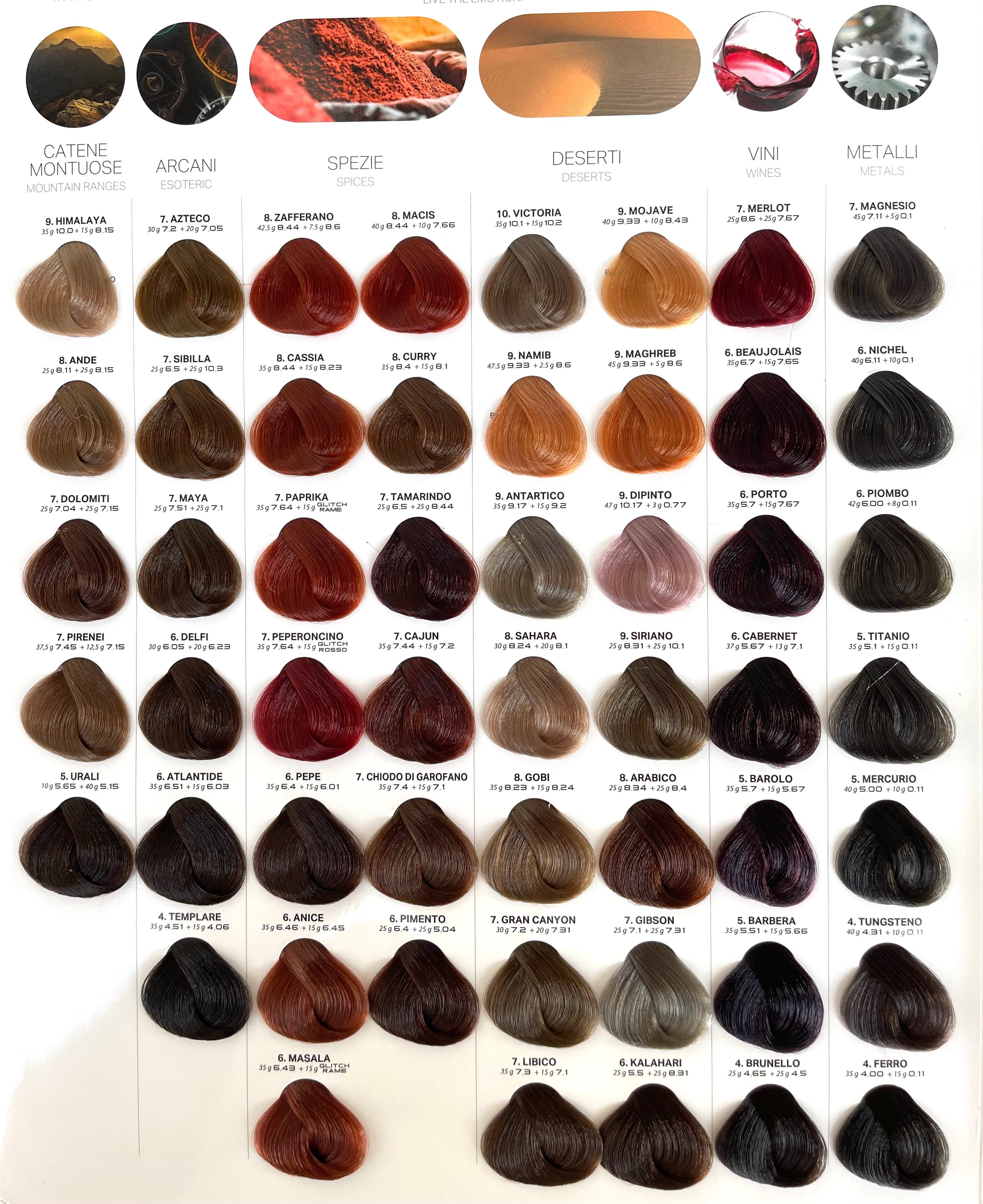 Shade chart 5
