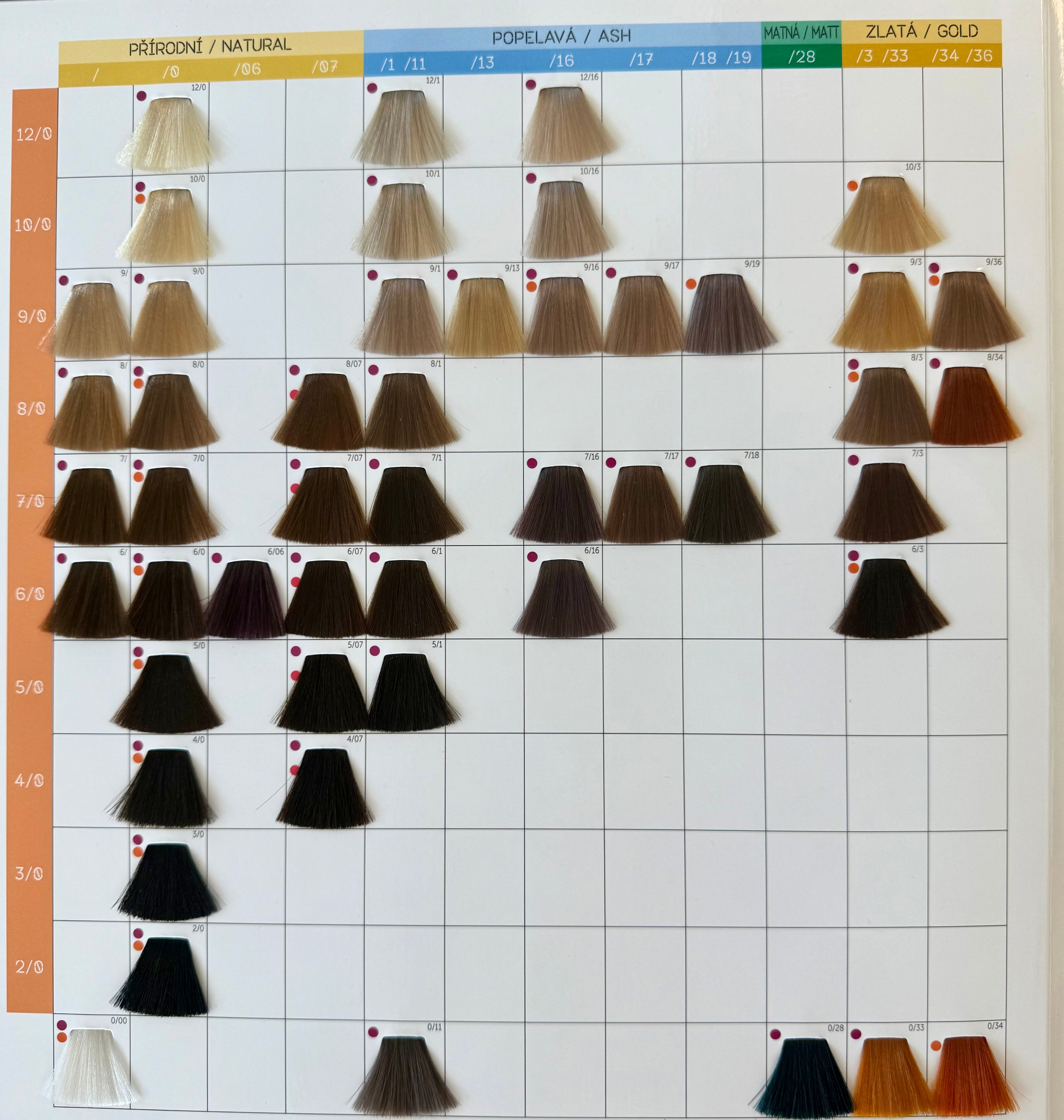 Shade chart 1