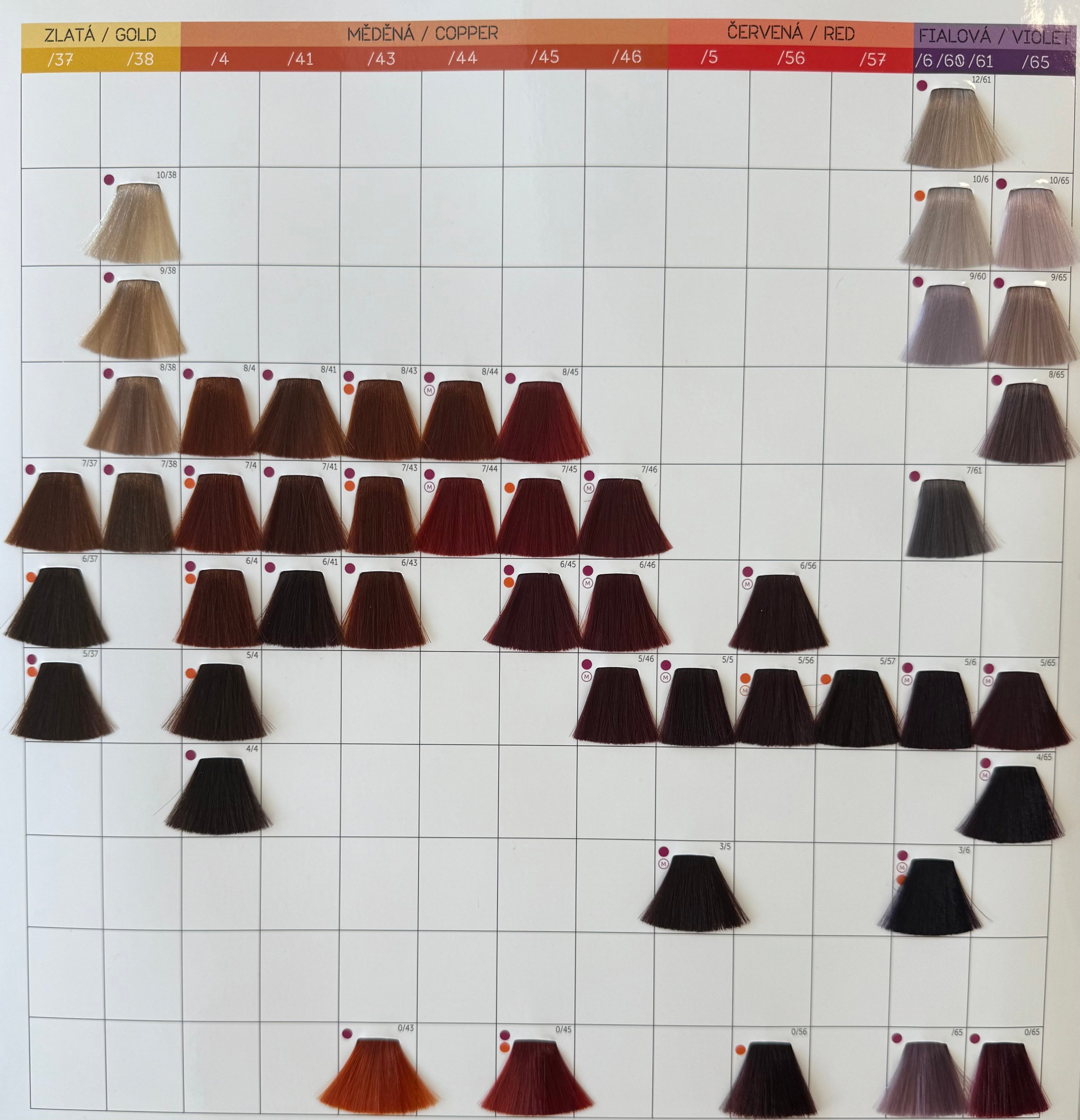Shade chart 2