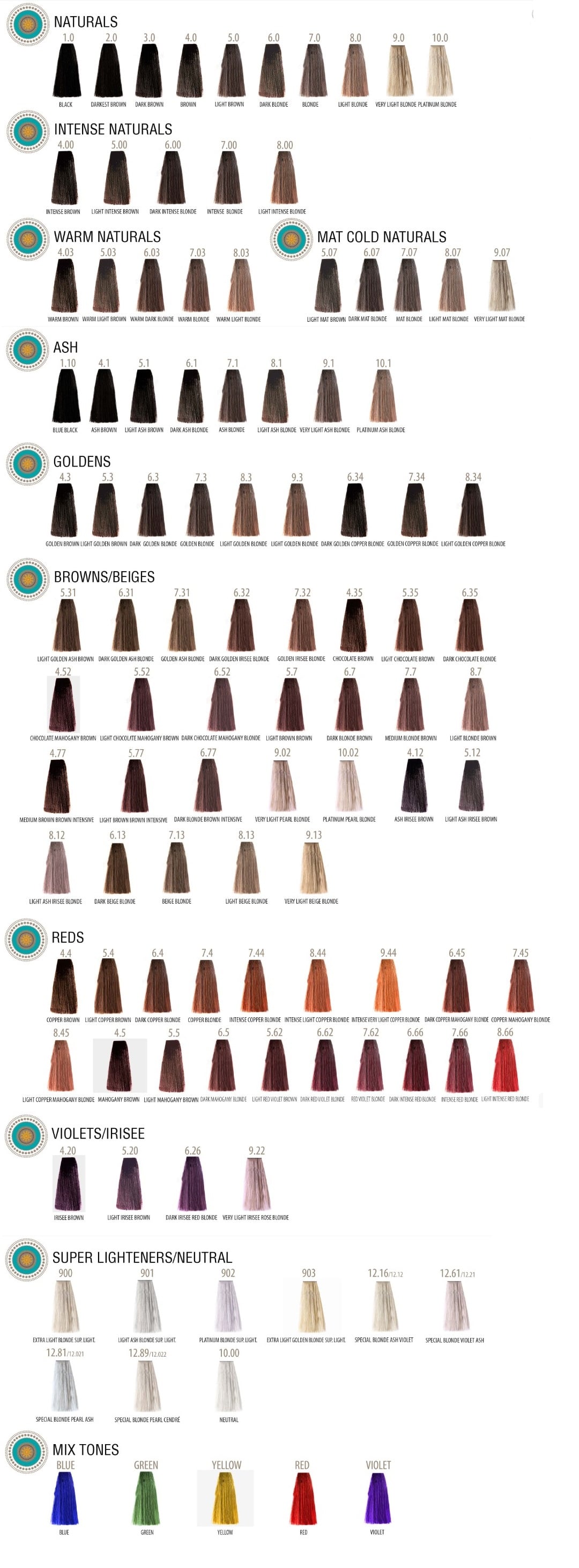 Shade chart 1