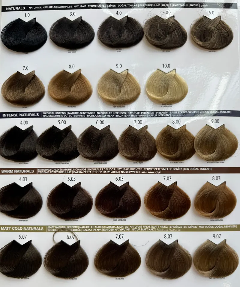 Shade chart 1