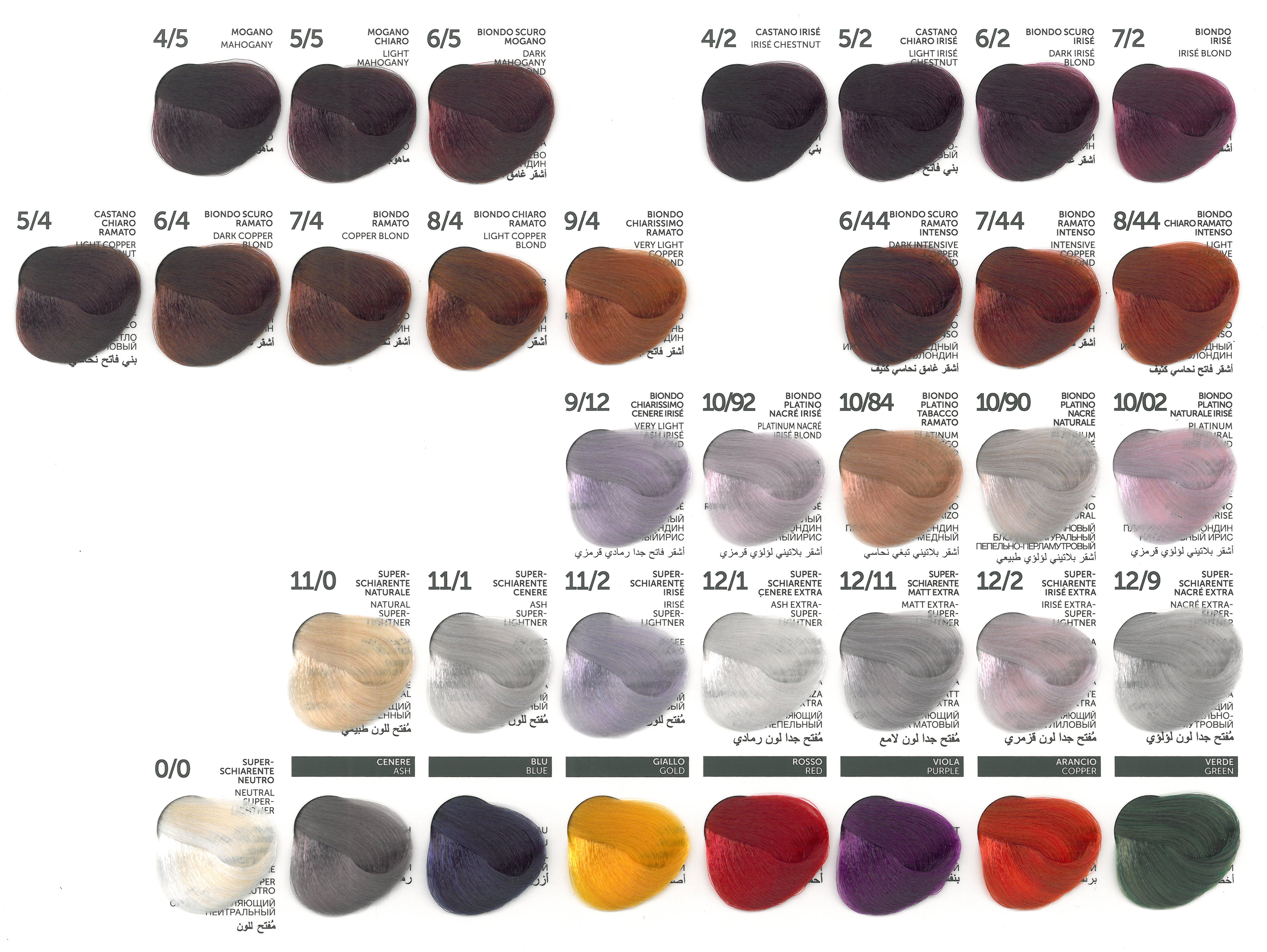 Shade chart 2
