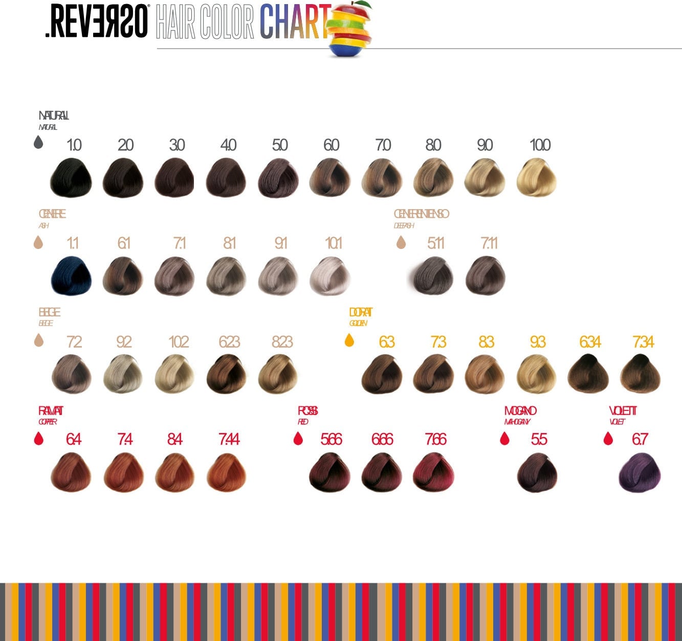 Shade chart 1