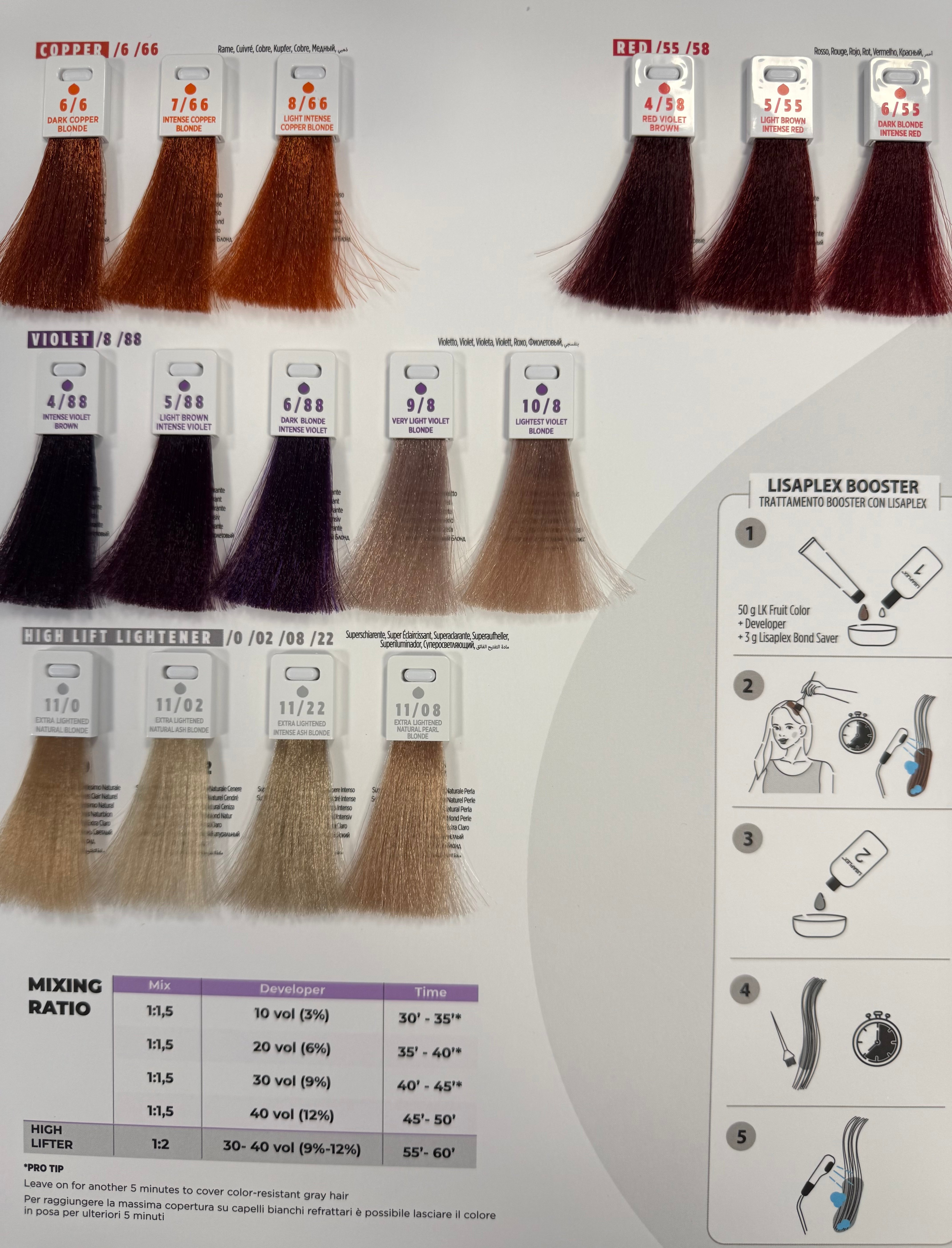 Shade chart 3