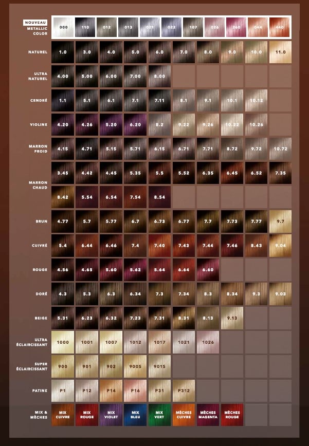 Shade chart 1