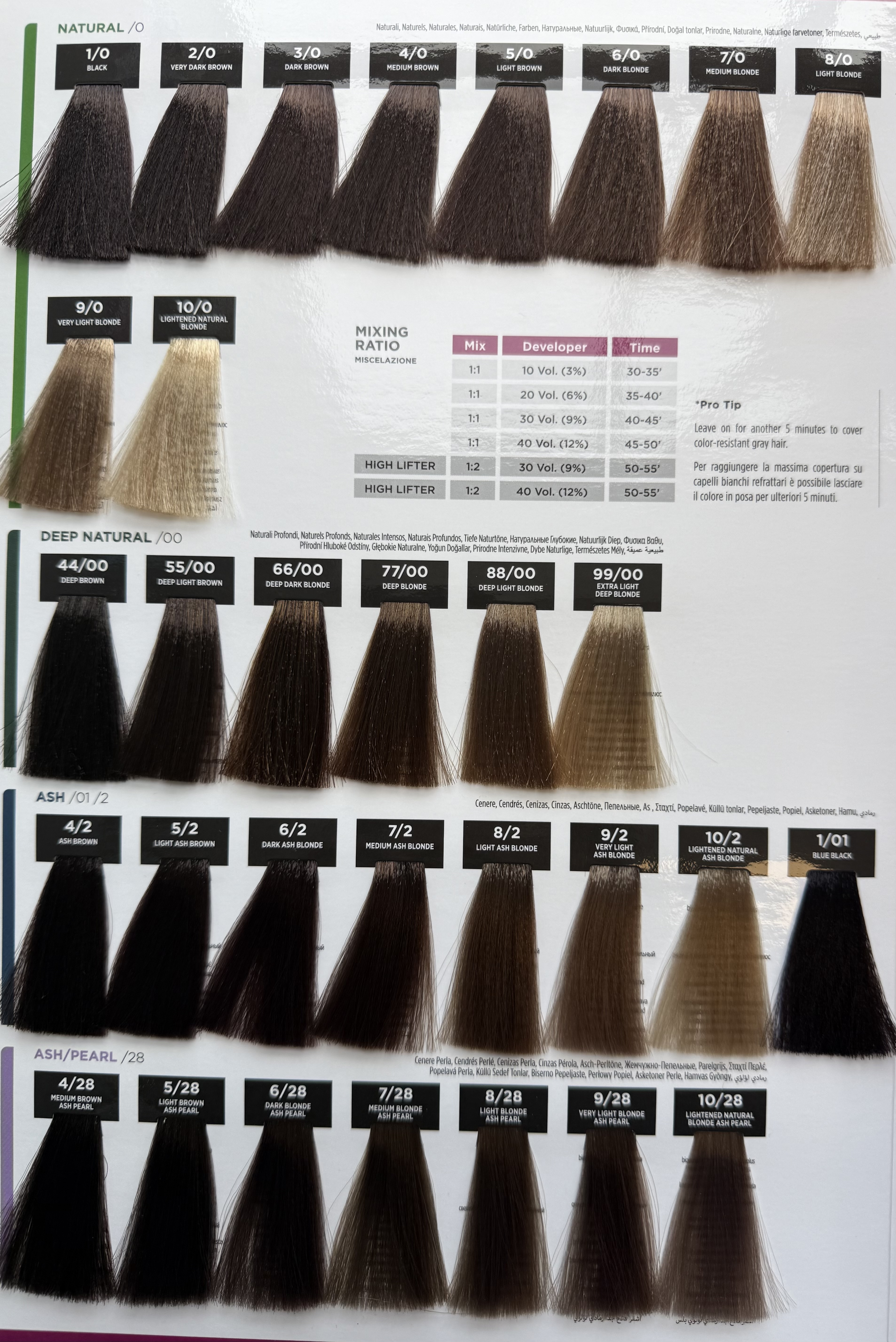 Shade chart 1