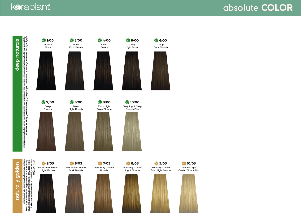 Shade chart 1