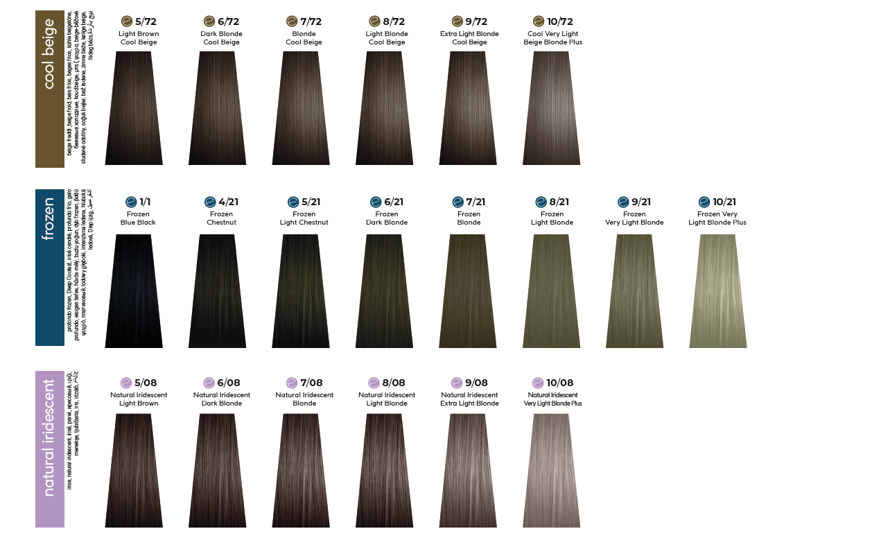 Shade chart 2