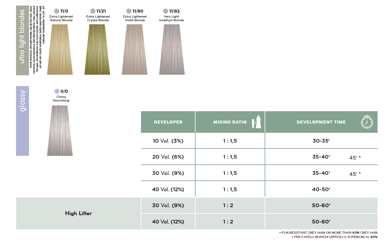 Shade chart 6