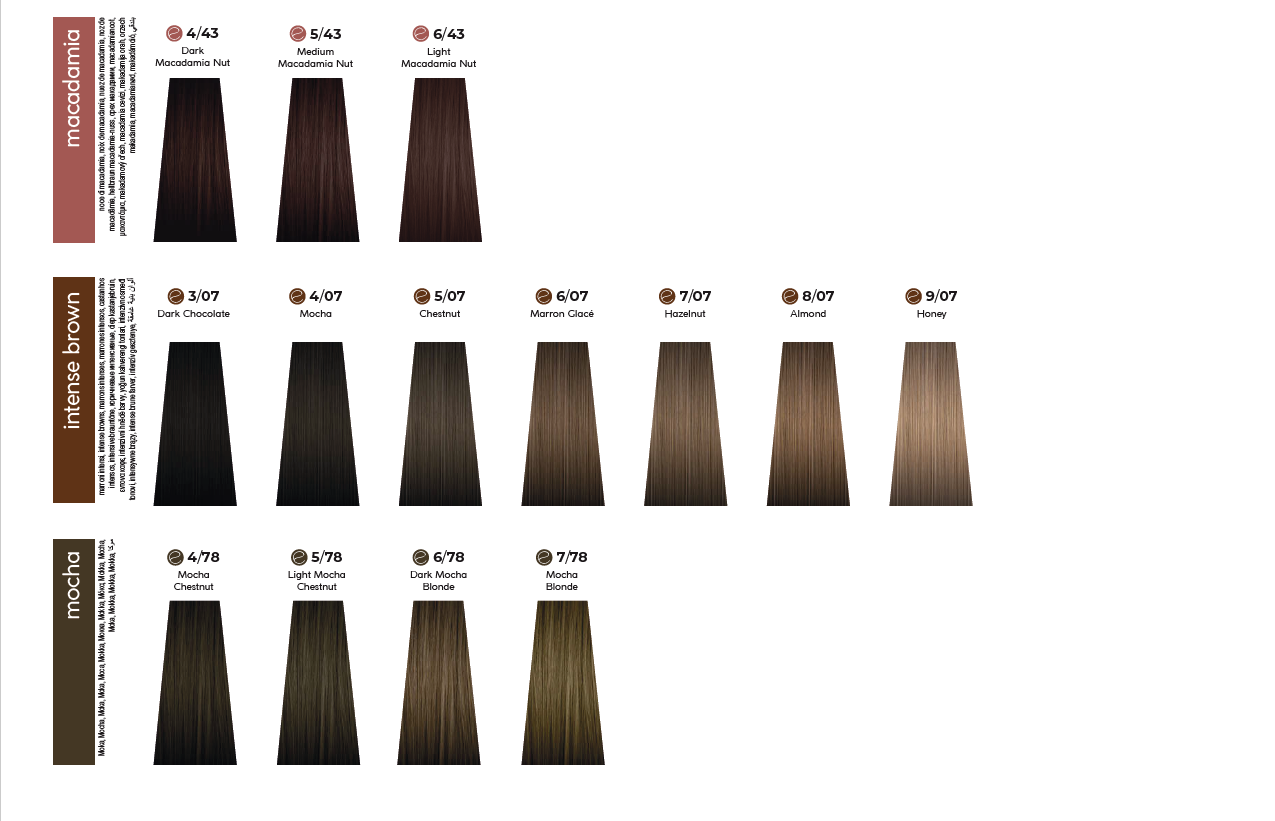 Shade chart 4