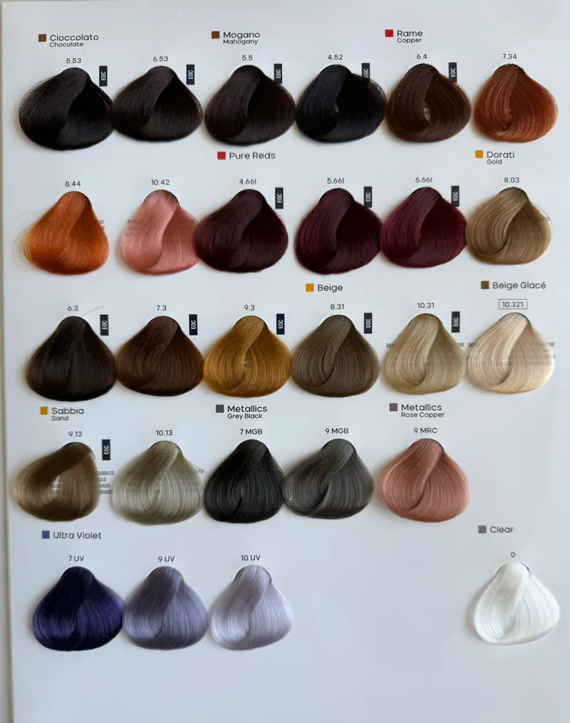 Shade chart 2