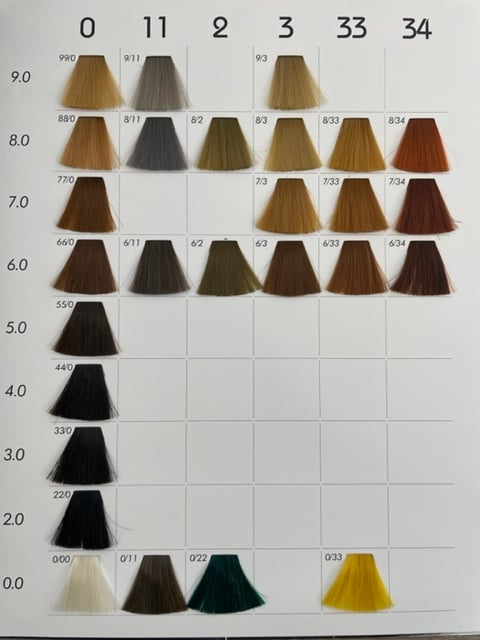Shade chart 1
