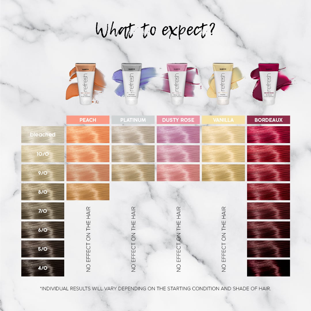 Shade chart 1