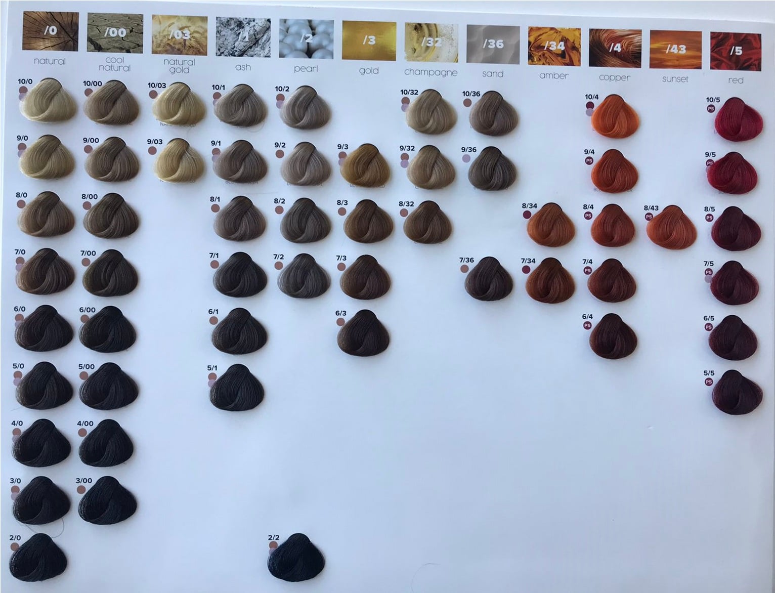 Shade chart 2