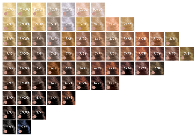 Shade chart 1