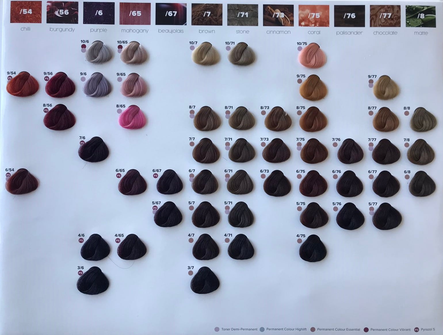 Shade chart 3