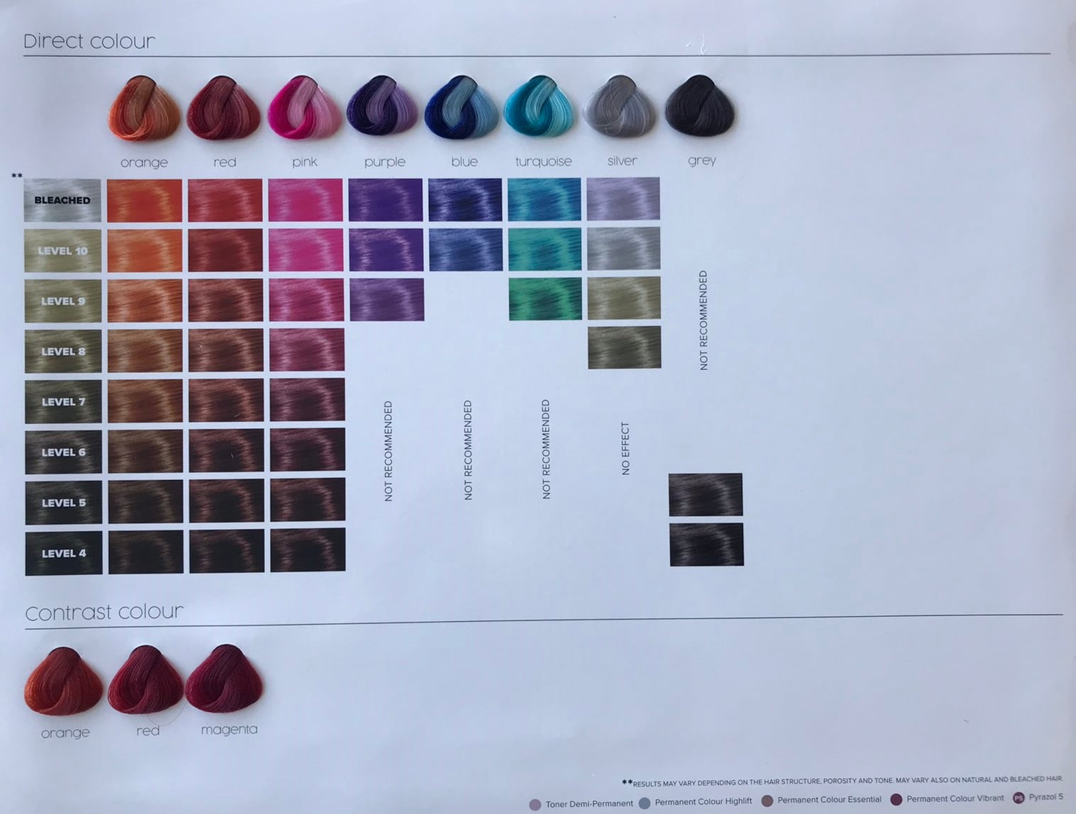 Shade chart 10