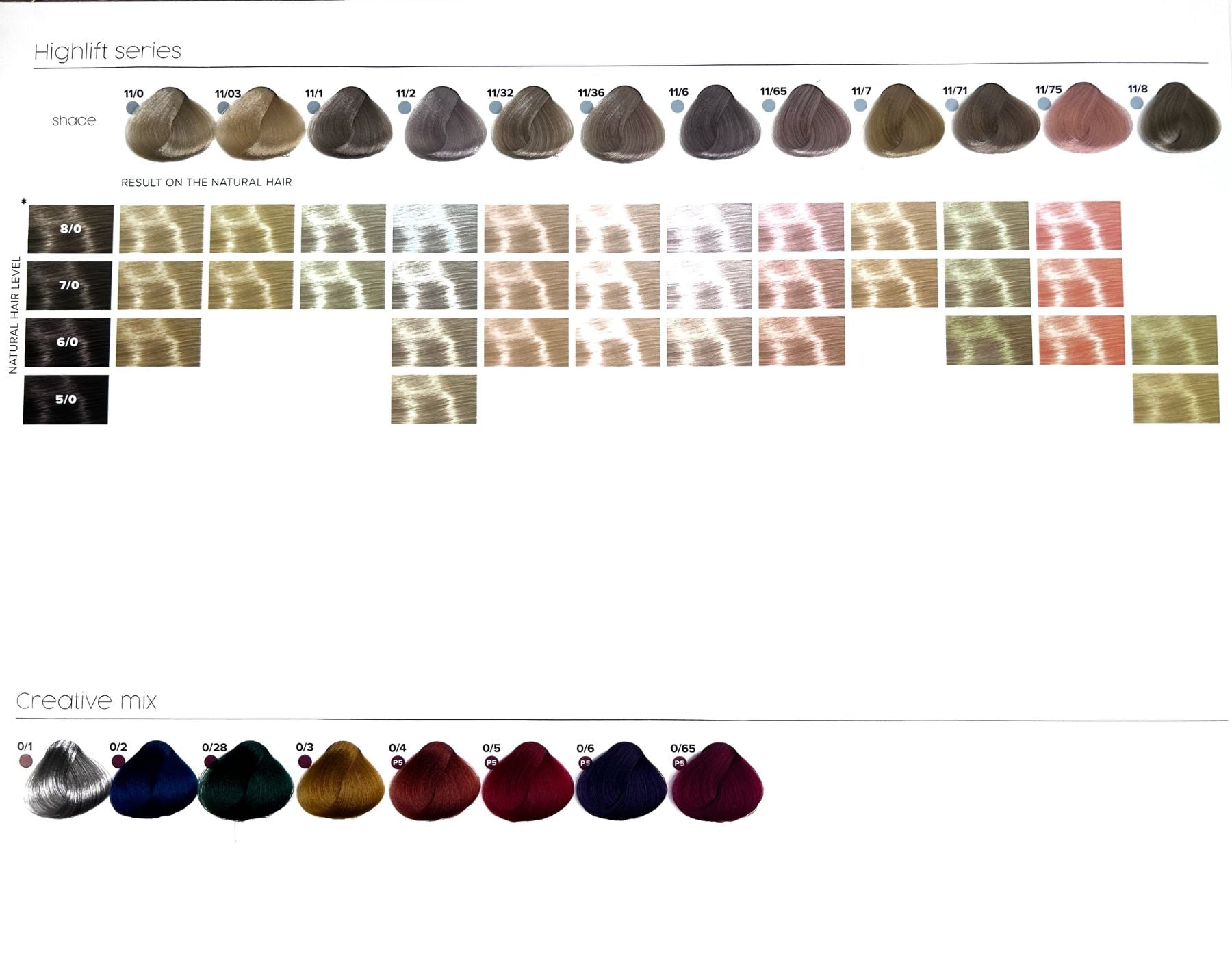 Shade chart 5
