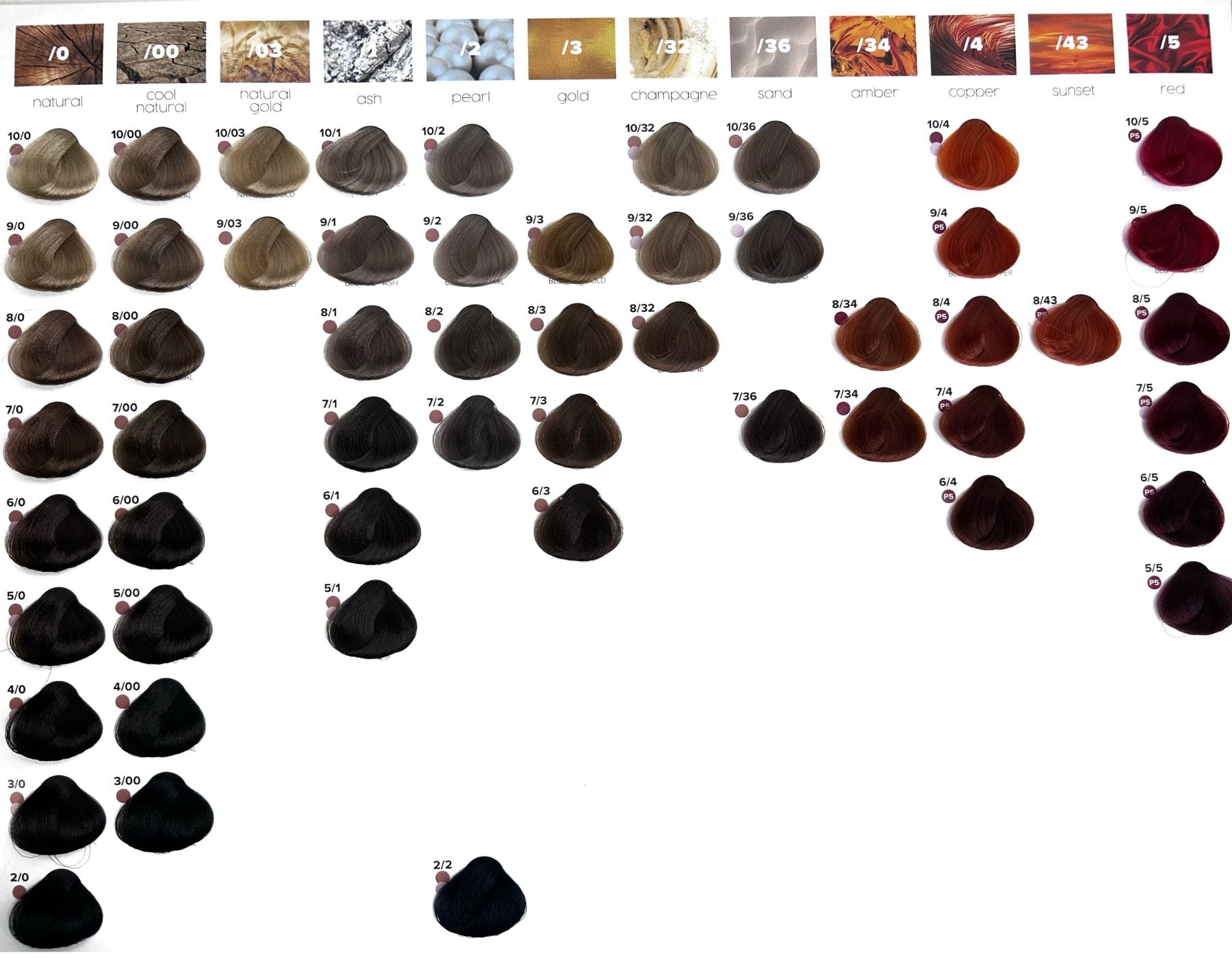 Shade chart 3