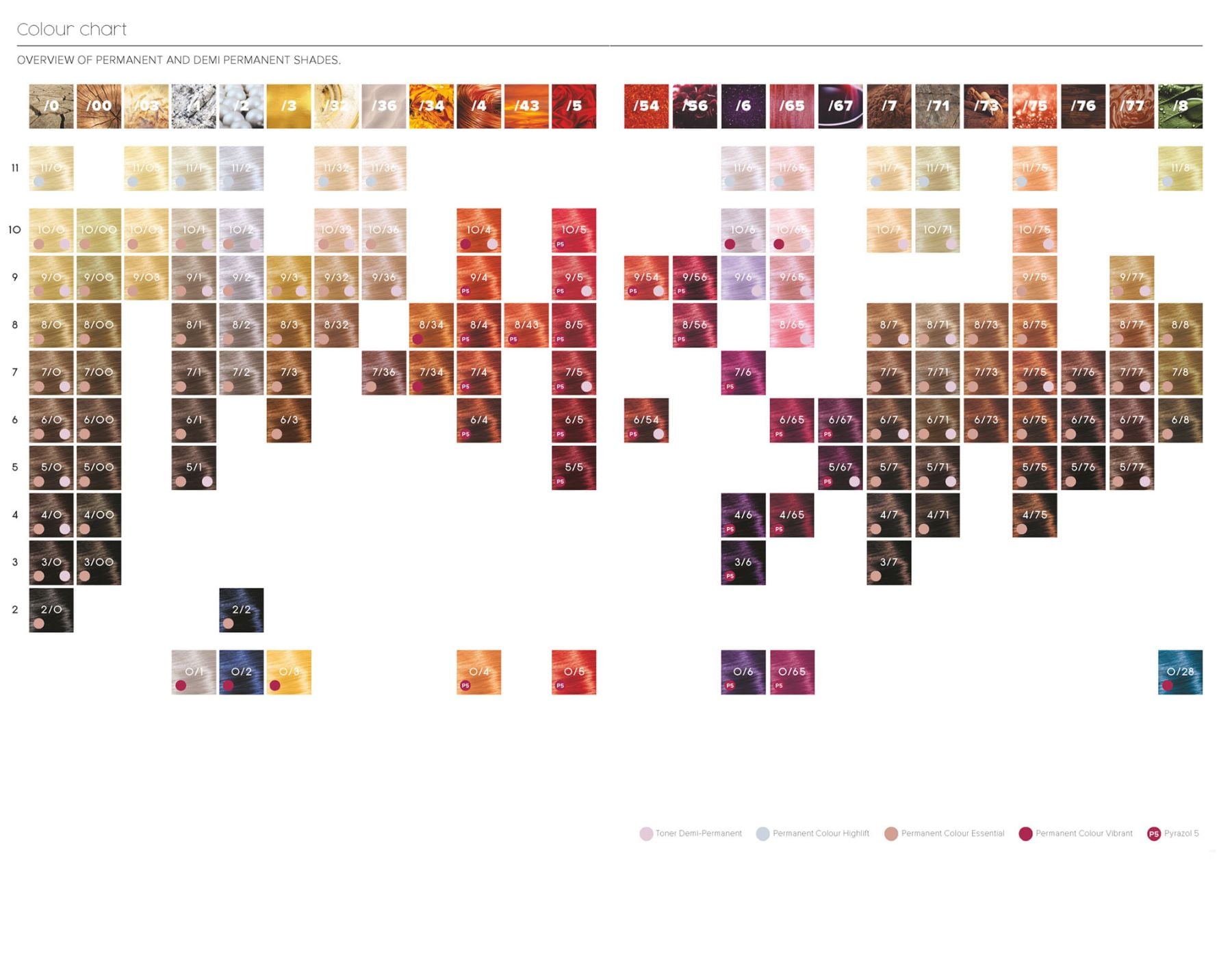 Shade chart 6