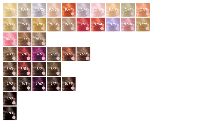Shade chart 1