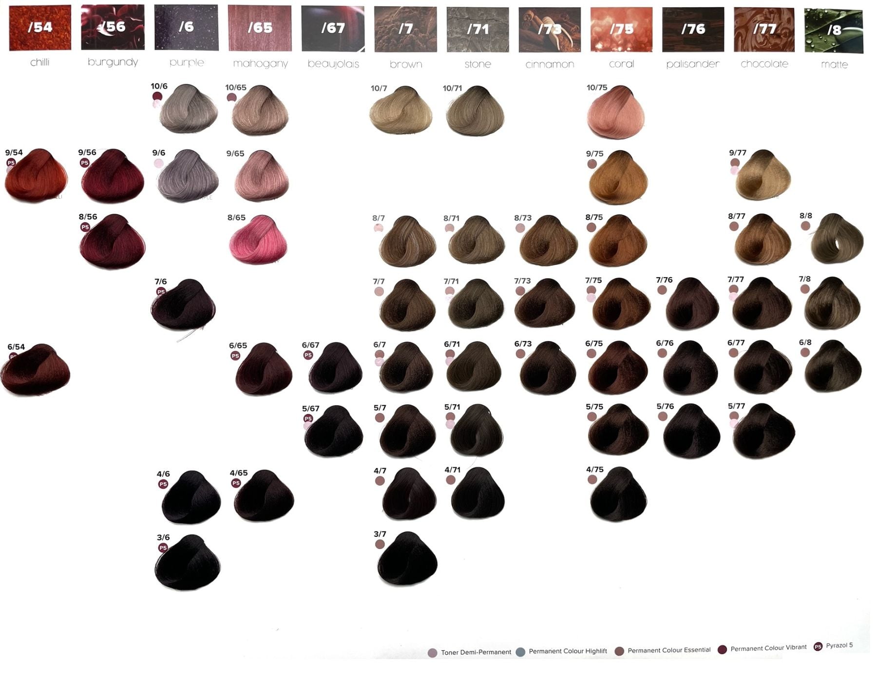 Shade chart 4