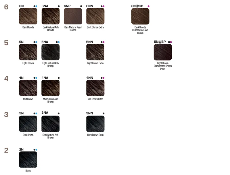 Shade chart 2