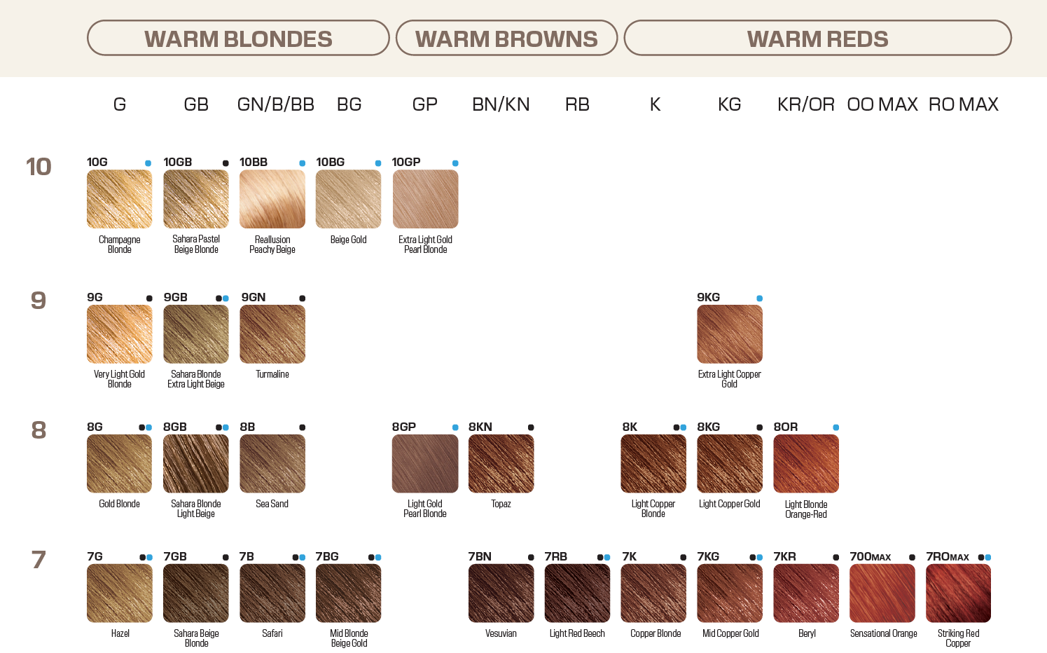 Shade chart 6