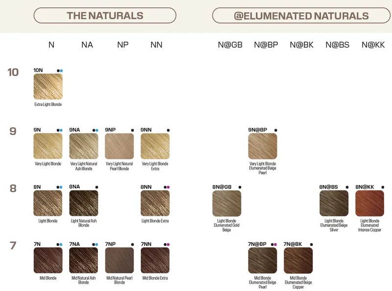 Shade chart 1