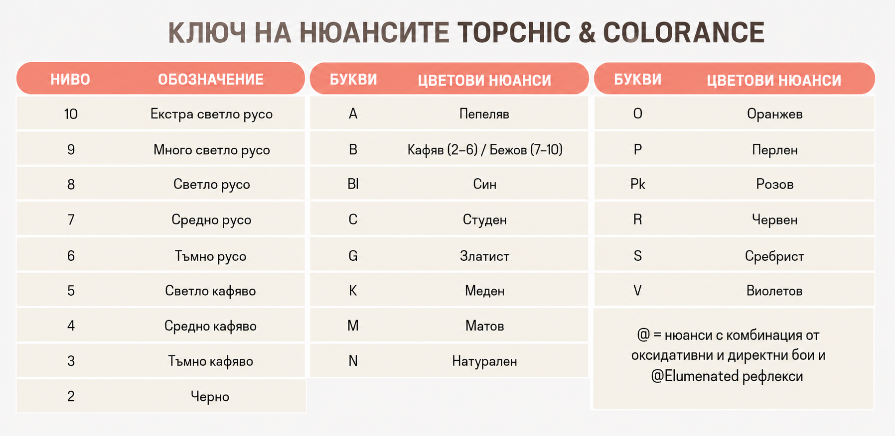 Shade chart 12