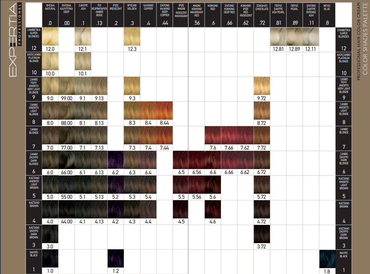 Shade chart 1