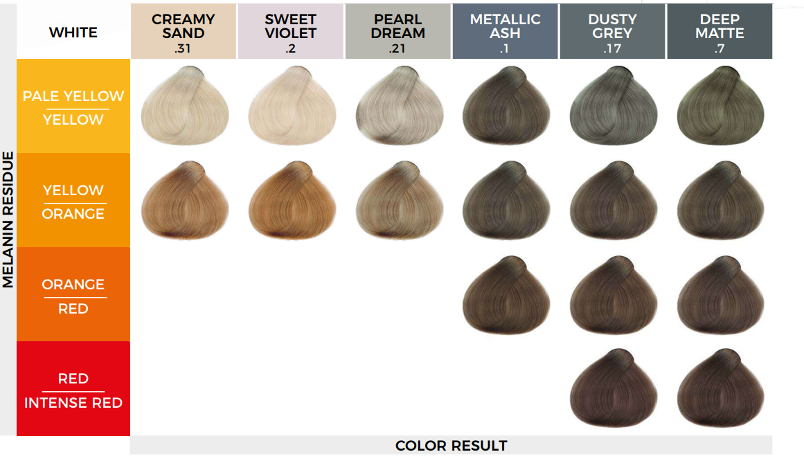 Shade chart 1