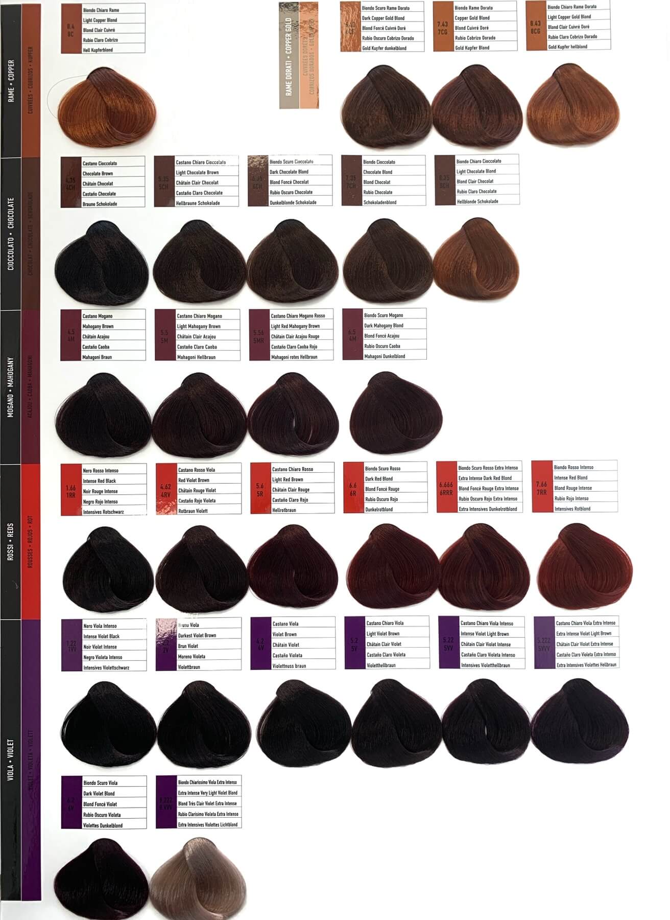 Shade chart 3