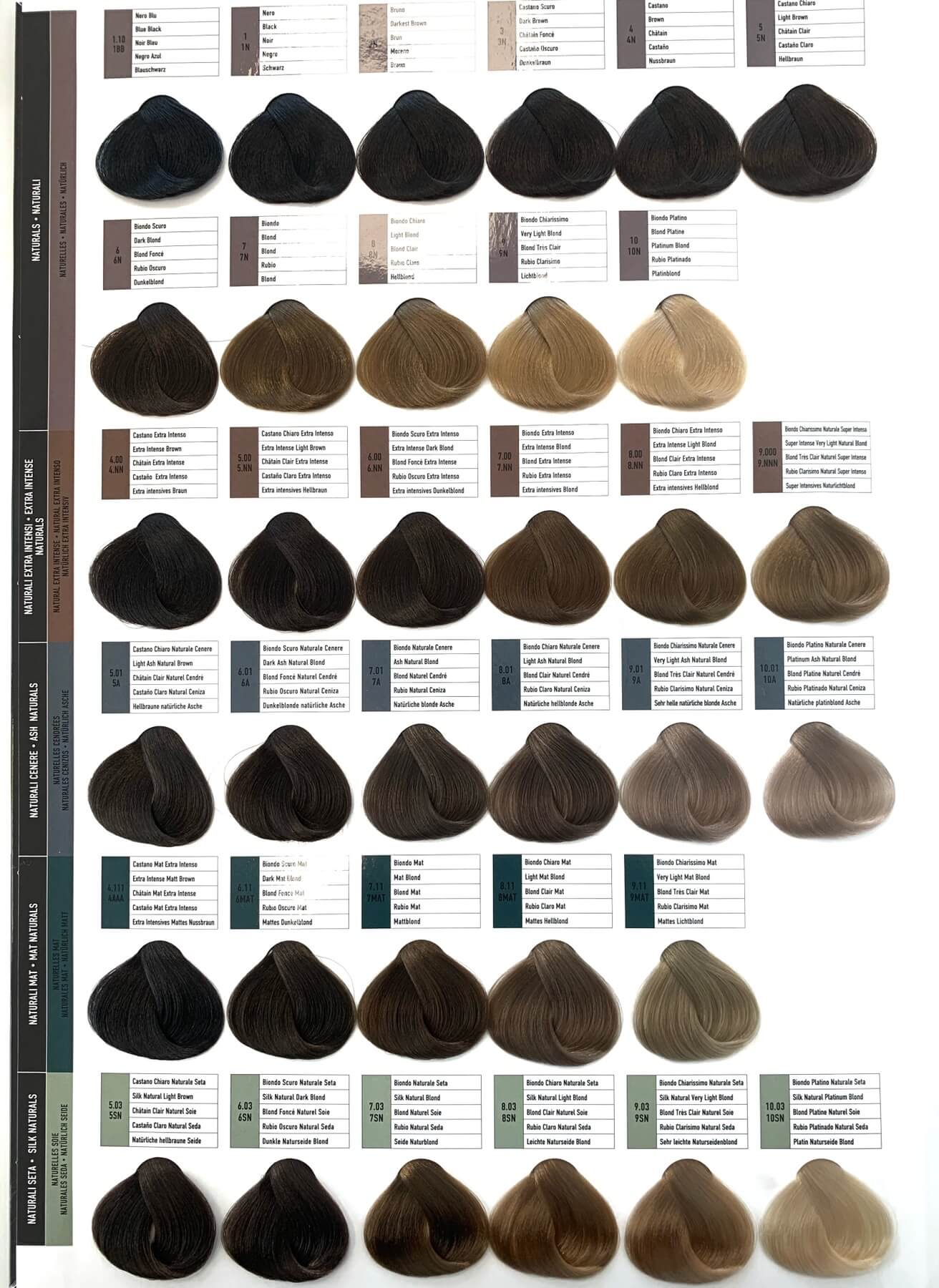 Shade chart 1