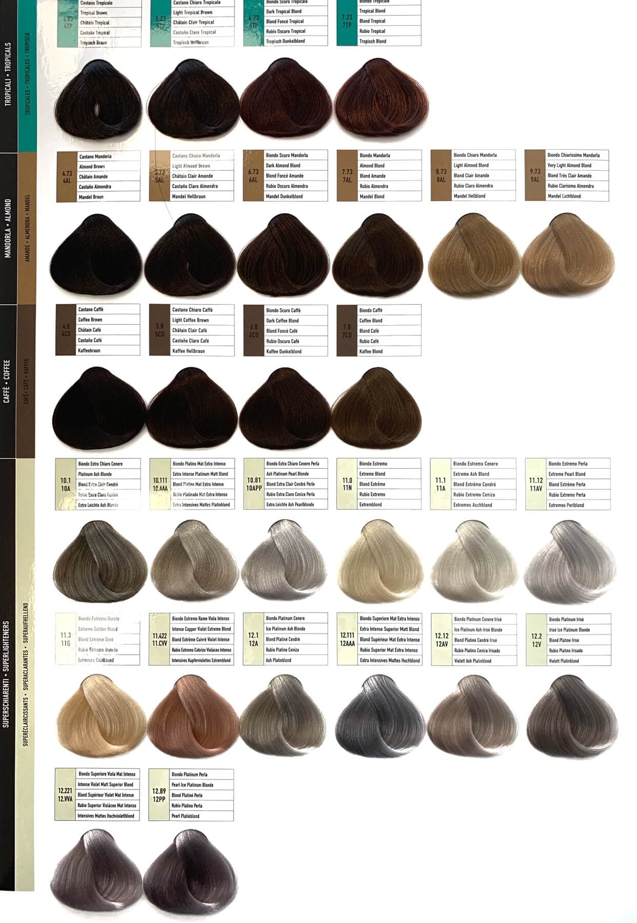 Shade chart 4
