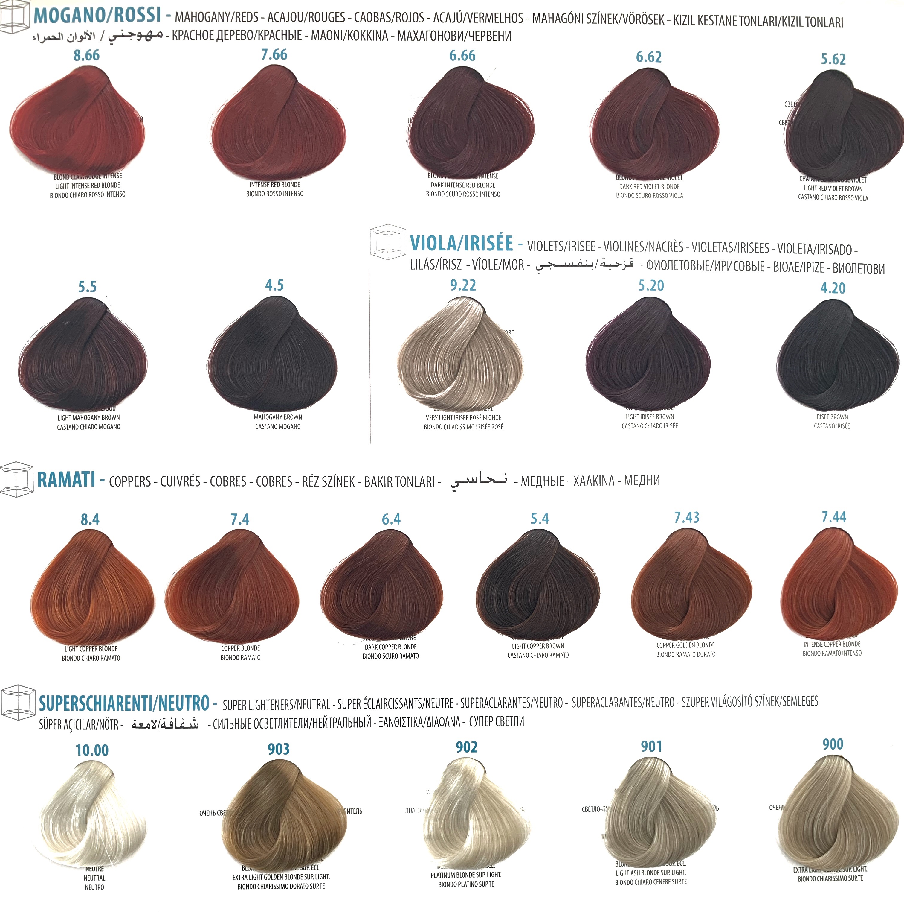 Shade chart 3