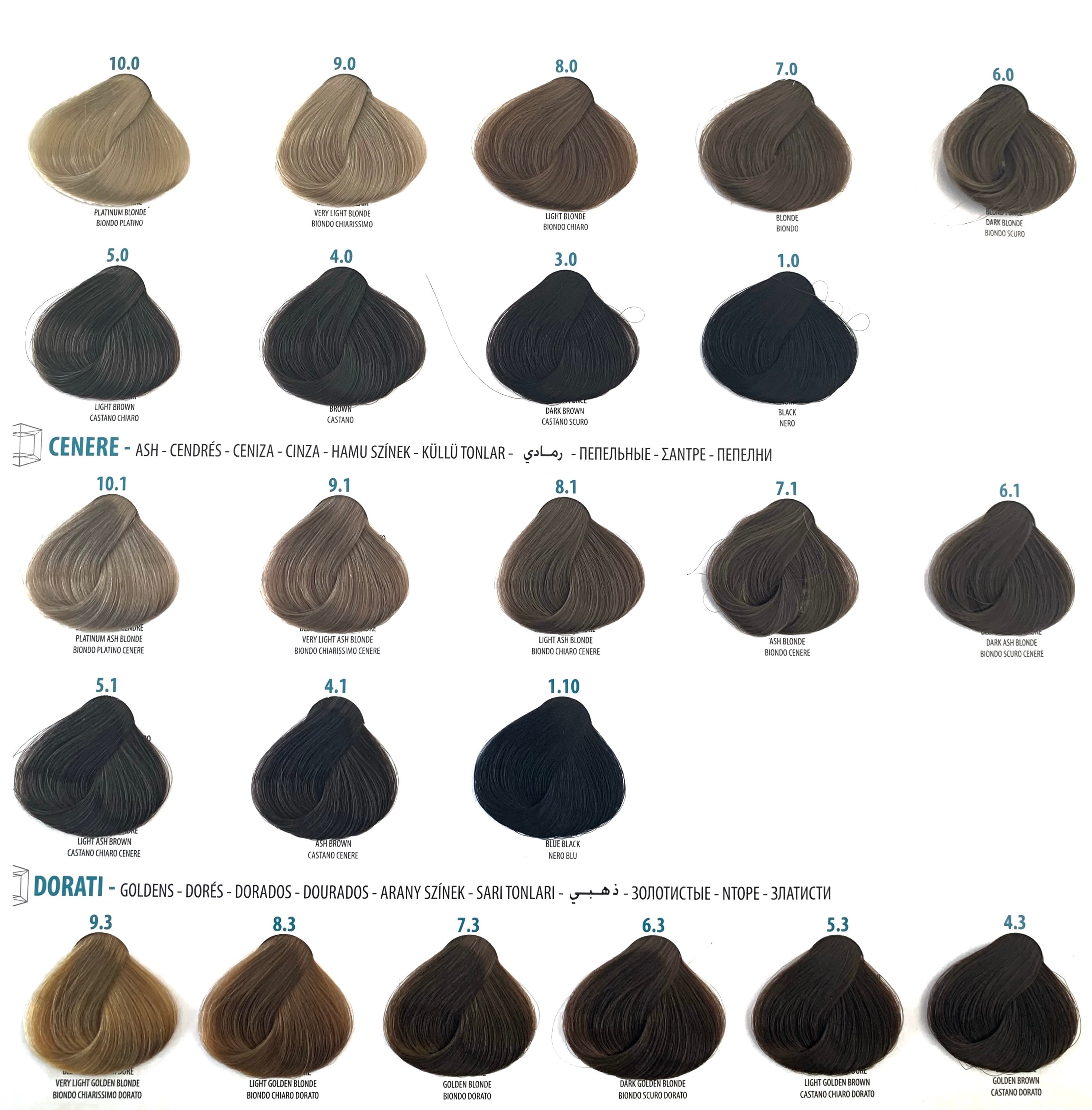 Shade chart 1