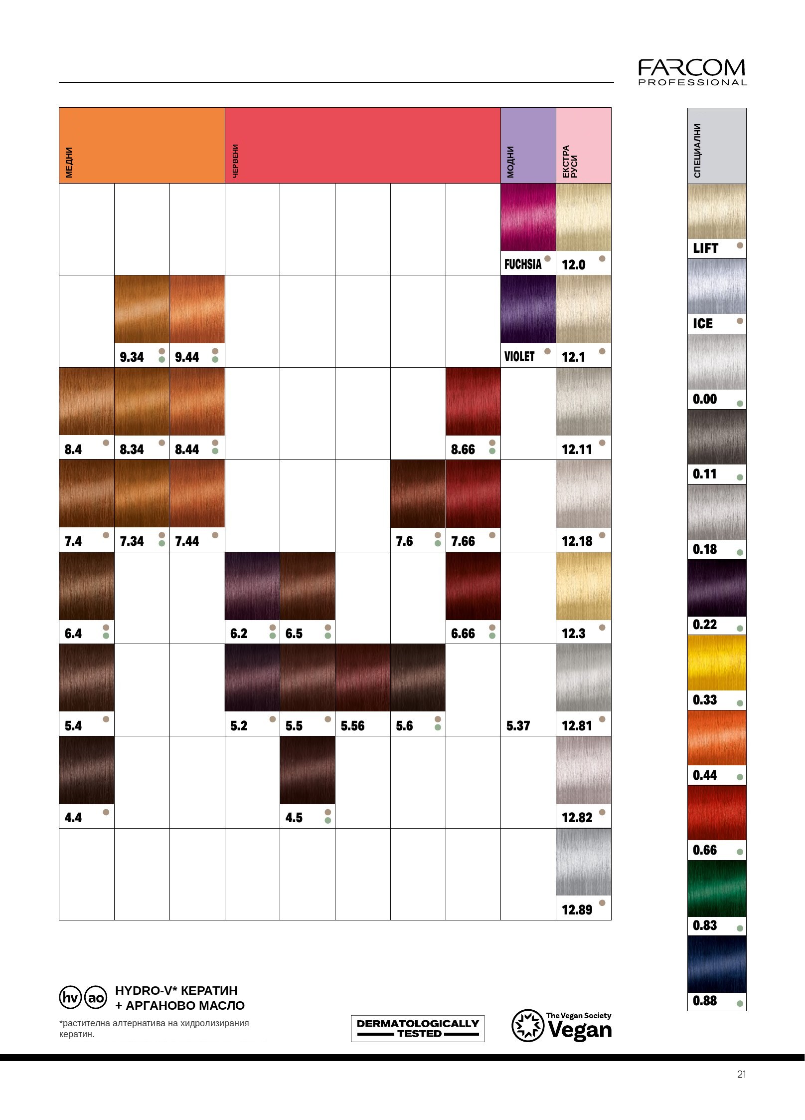 Shade chart 2