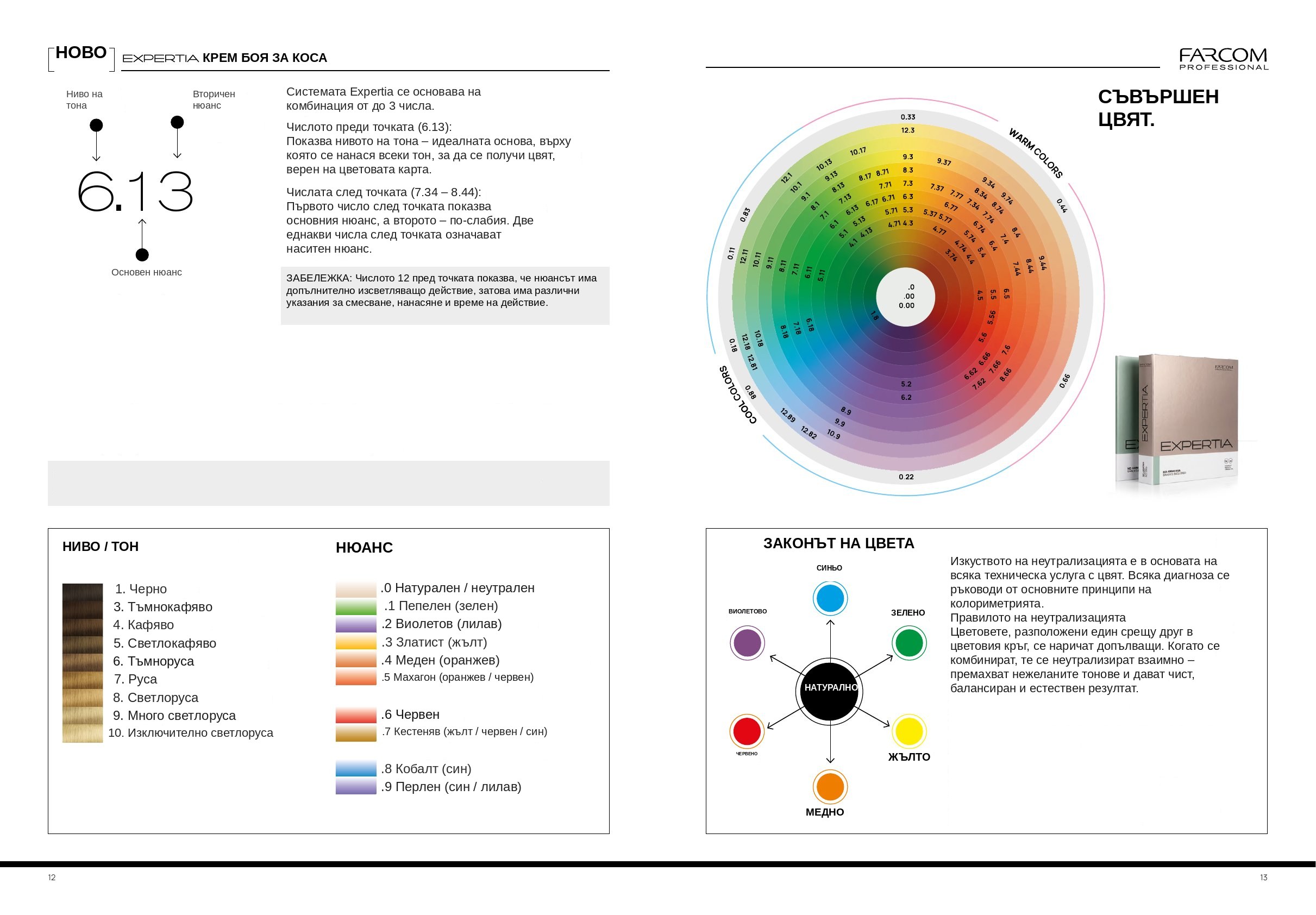 Shade chart 4