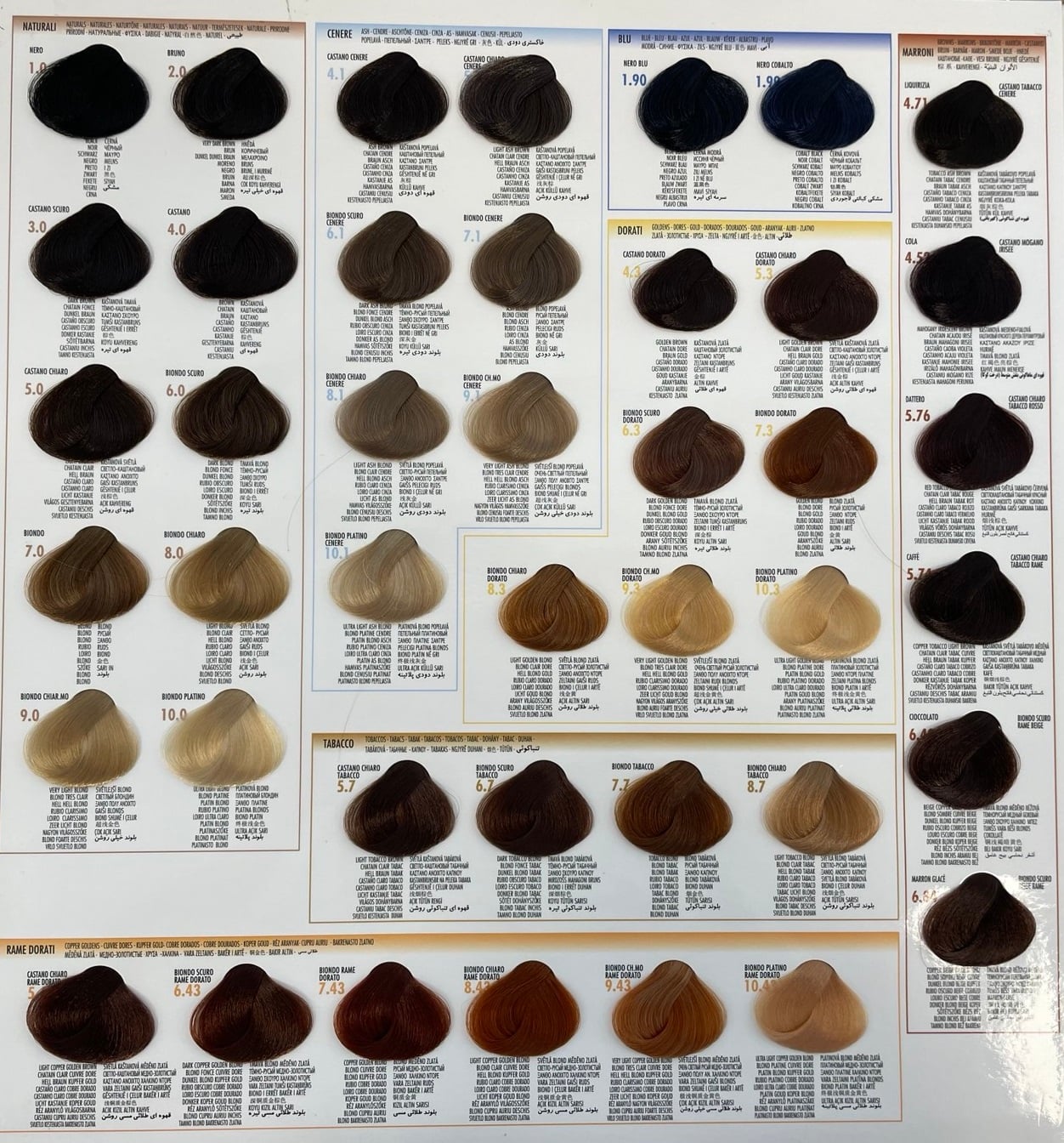 Shade chart 5