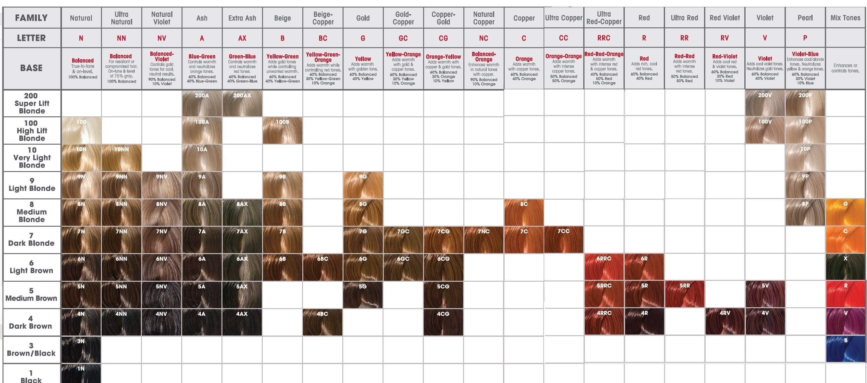 Shade chart 1