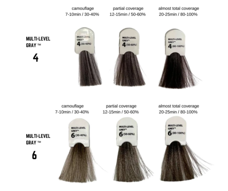Безамонячна мъжка боя за коса с матиращ ефект Barba Italiana Tintoretto Multi-Level Grey Hair Color Cream 60ml — 3