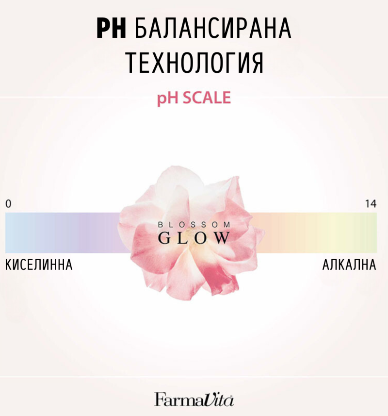 Тонер за коса Farmavita Omniplex Blossom Glow Toner 100ml — 3