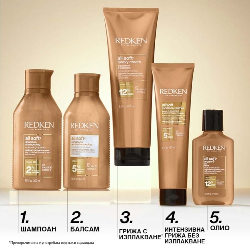 Интензивна грижа без отмиване за суха и безжизнена коса Redken All Soft Moisture Restore Leave-in Treatment 150ml — 4