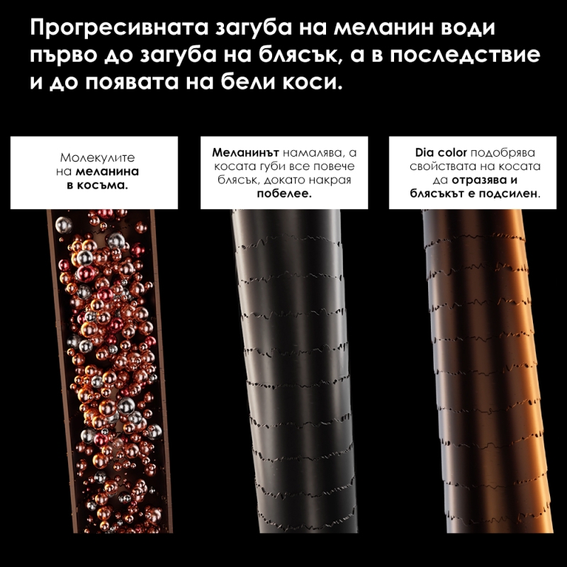 Безамонячна боя за коса Loreal Professionnel Dia Color 60ml — 4