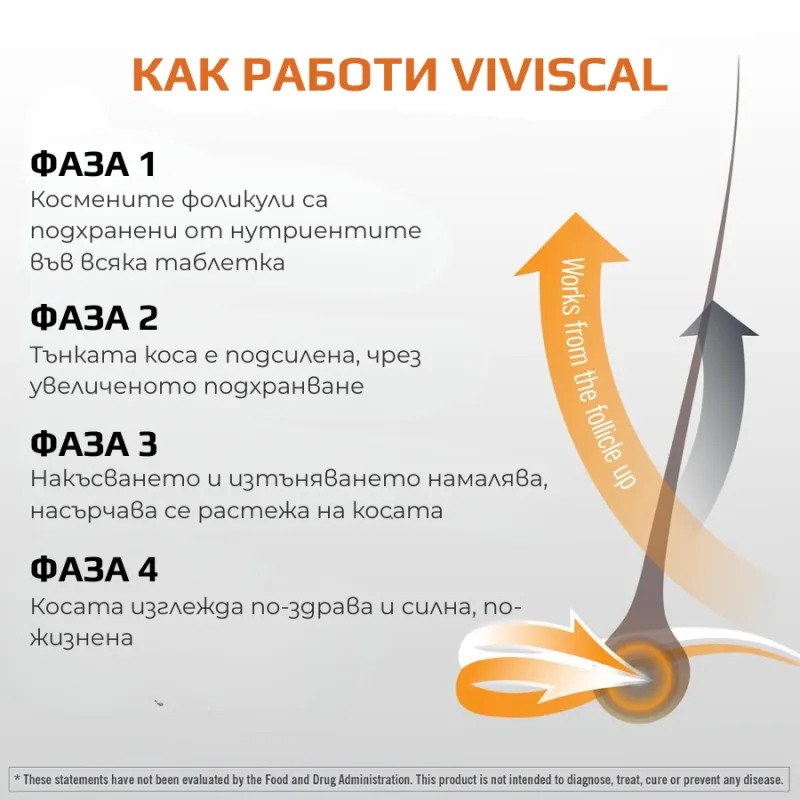 Хранителна добавка за растеж на коса при мъже Viviscal Men Hair Growth Supplements 180 таблетки — 4
